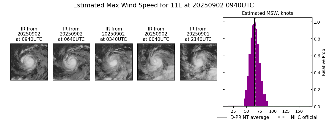 current 11E intensity image
