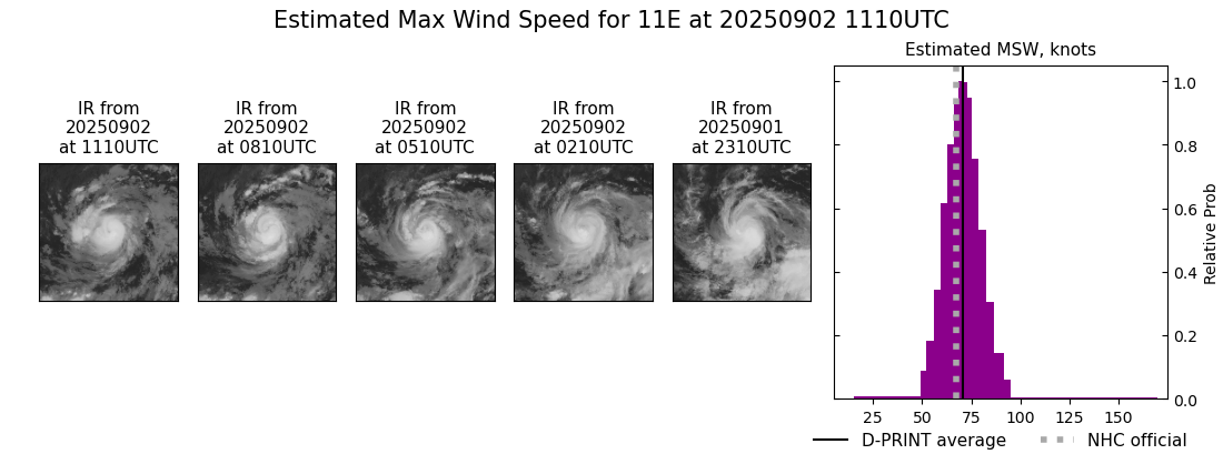 current 11E intensity image