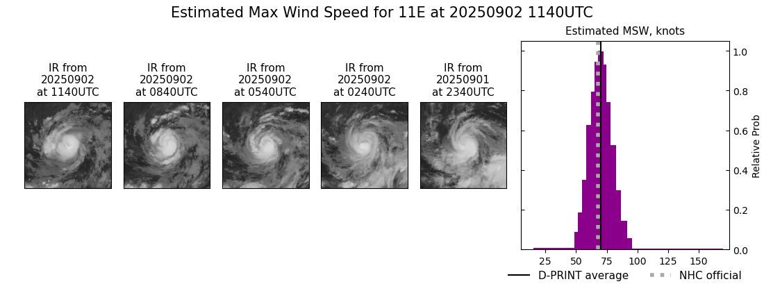 current 11E intensity image