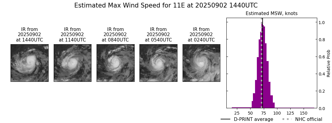 current 11E intensity image