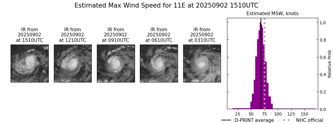 current 11E intensity image