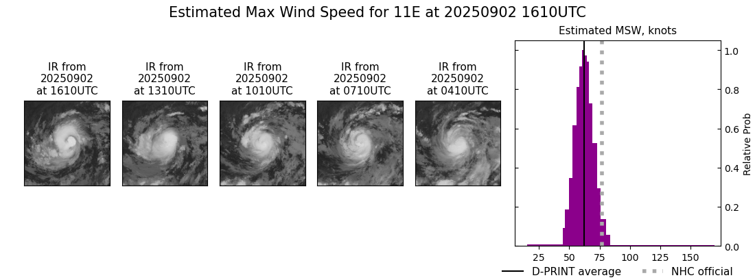 current 11E intensity image