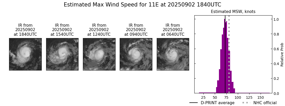 current 11E intensity image