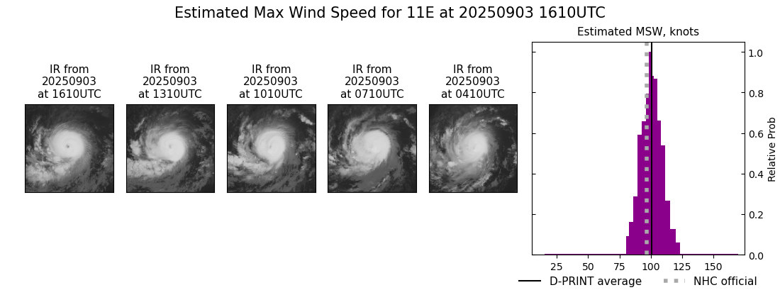 current 11E intensity image