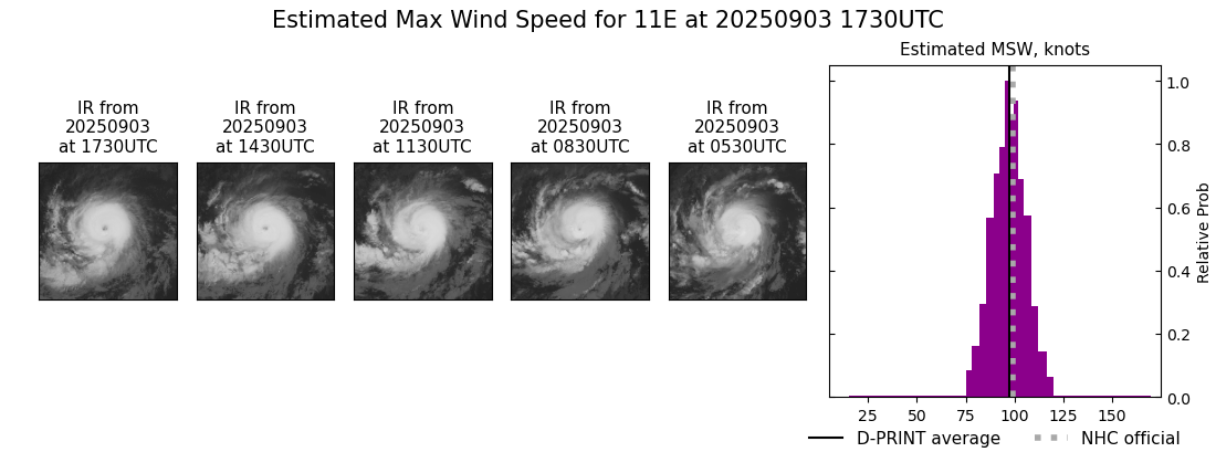 current 11E intensity image