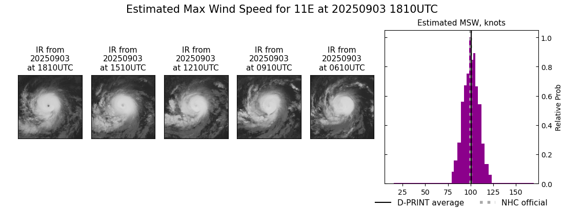 current 11E intensity image