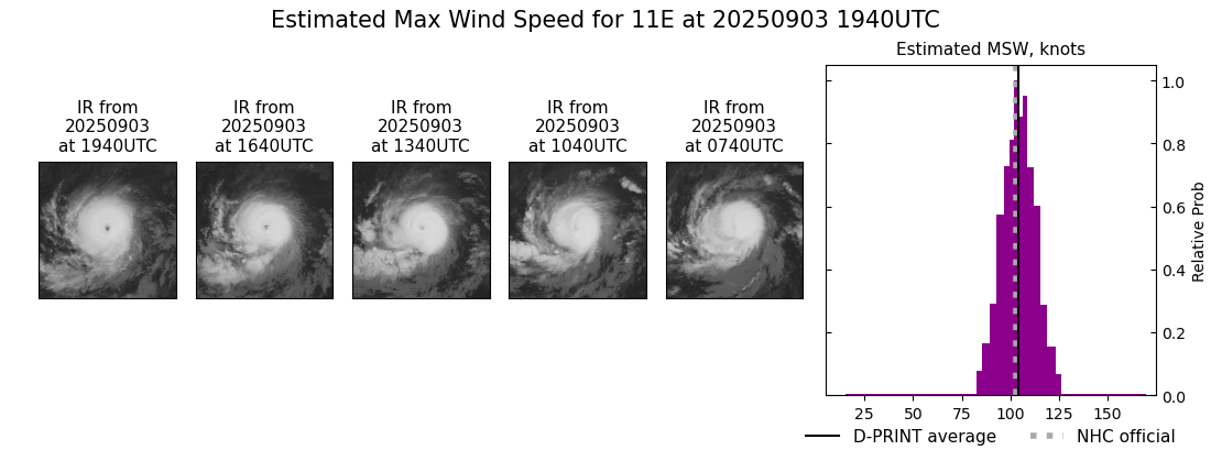 current 11E intensity image
