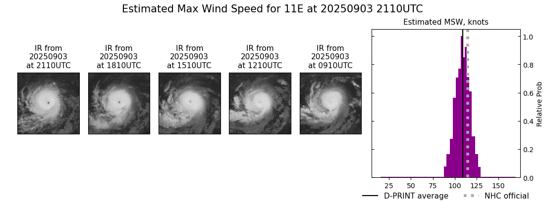 current 11E intensity image