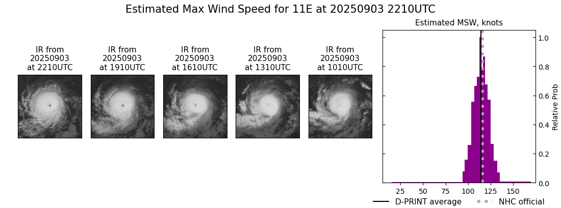 current 11E intensity image