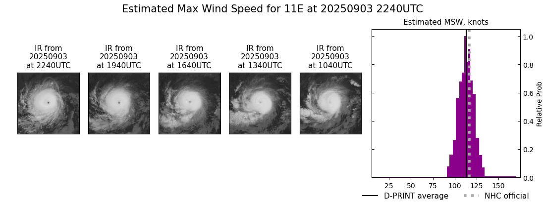 current 11E intensity image