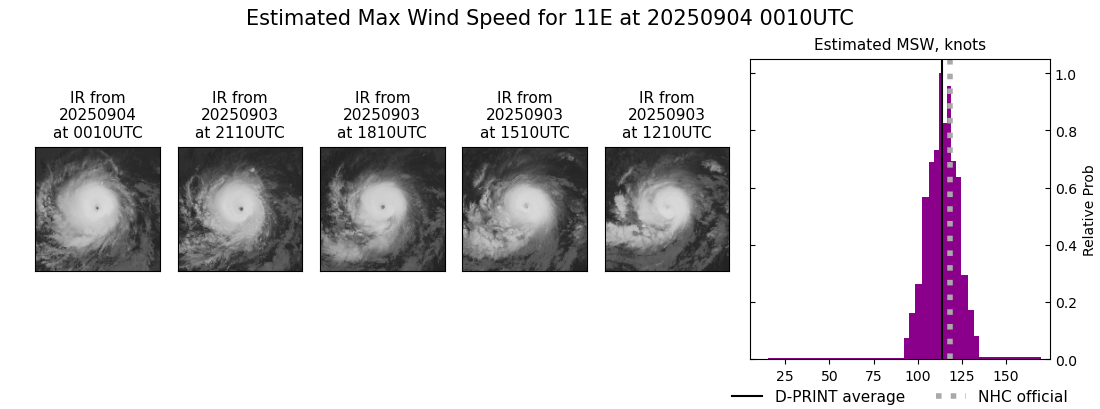 current 11E intensity image