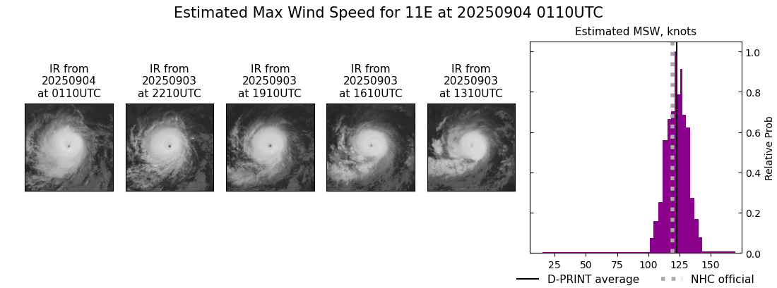 current 11E intensity image