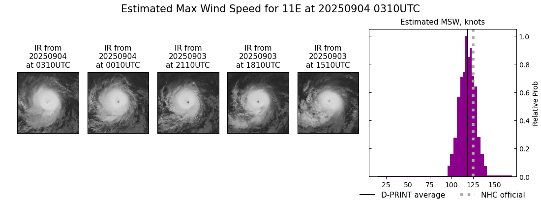 current 11E intensity image