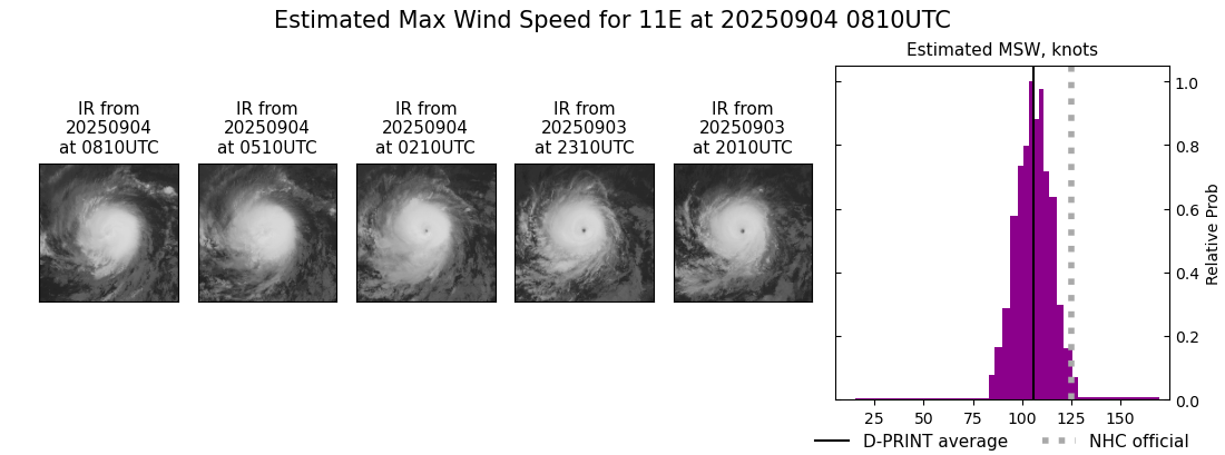 current 11E intensity image