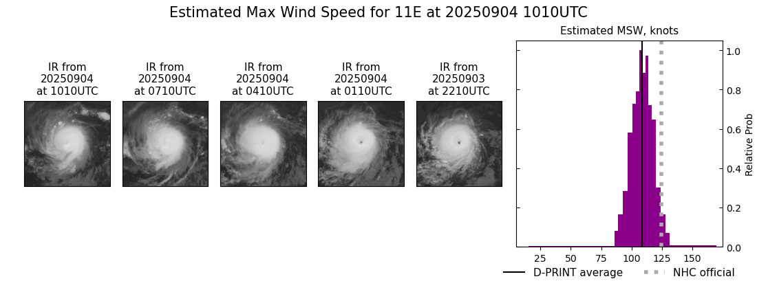 current 11E intensity image
