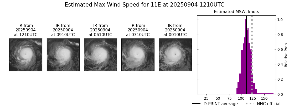 current 11E intensity image