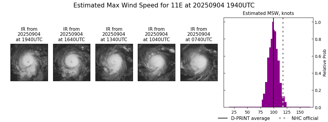 current 11E intensity image