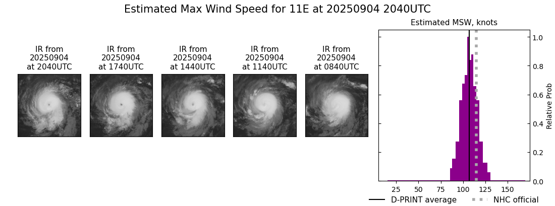 current 11E intensity image
