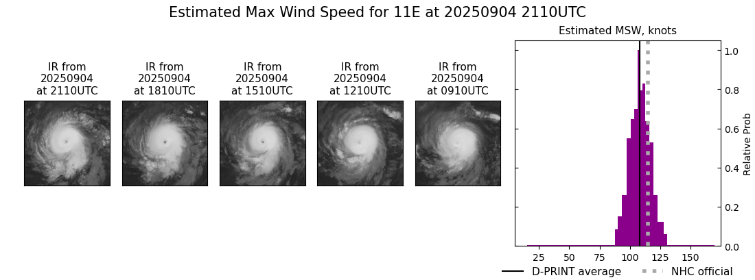 current 11E intensity image