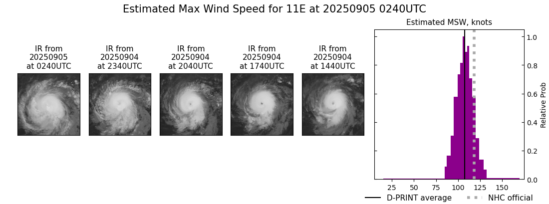 current 11E intensity image