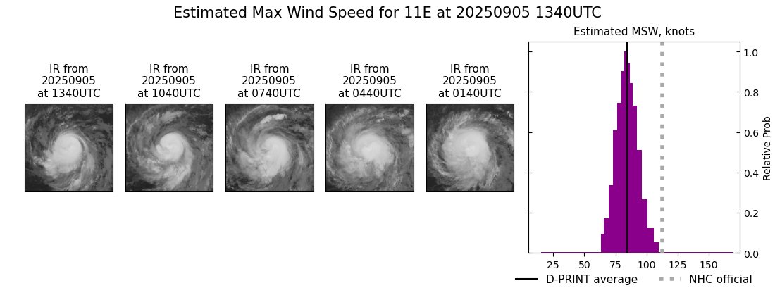 current 11E intensity image