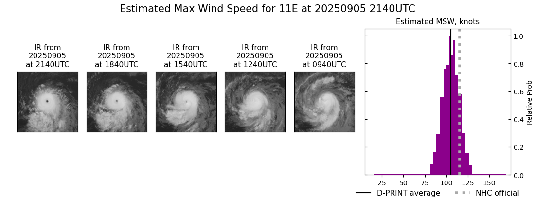 current 11E intensity image