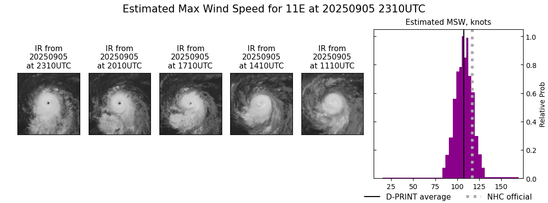 current 11E intensity image