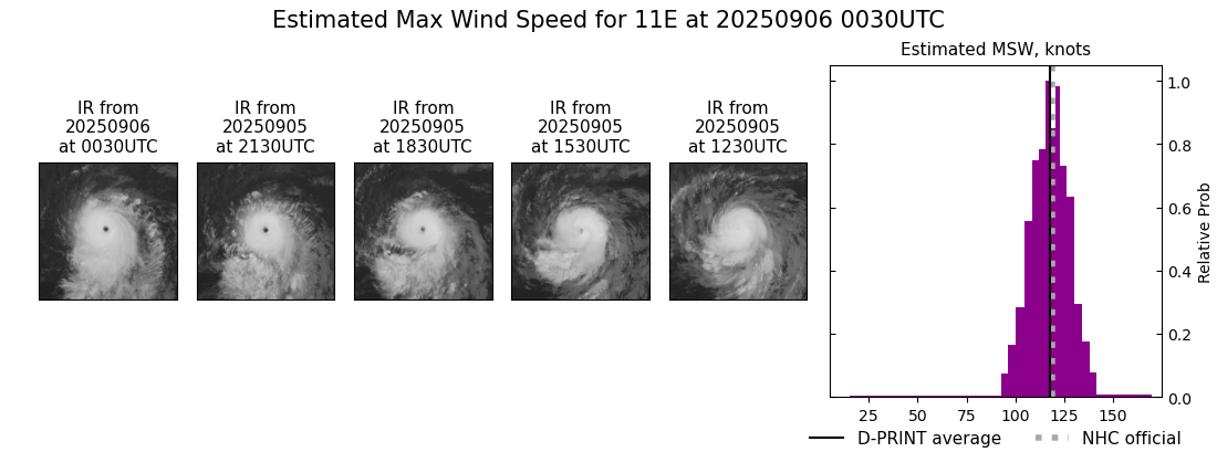 current 11E intensity image