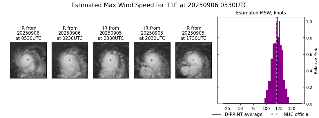current 11E intensity image