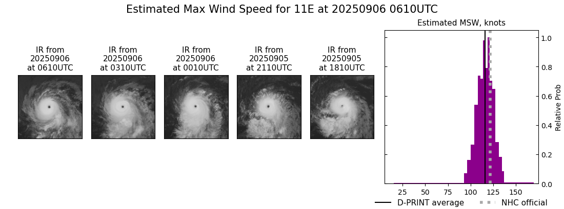 current 11E intensity image
