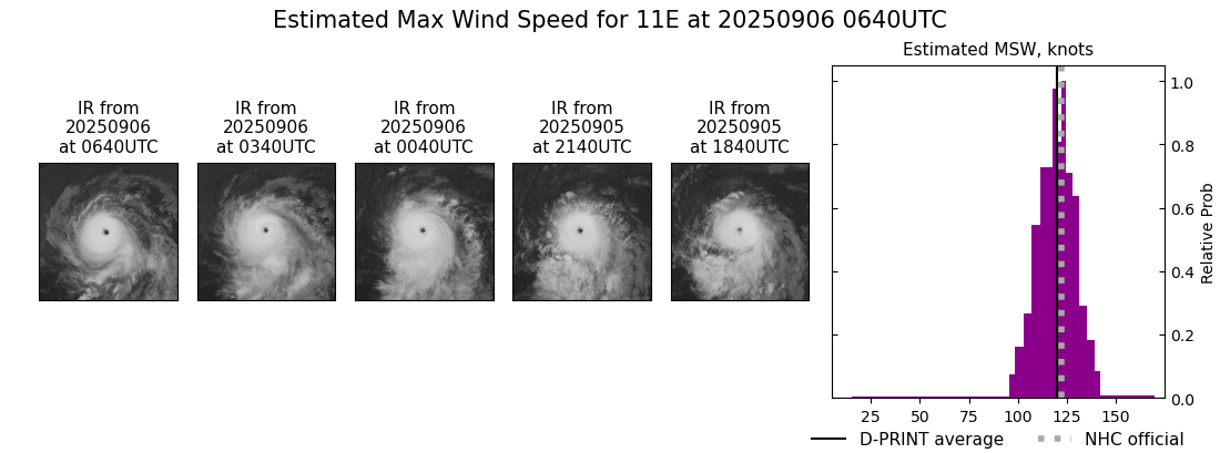 current 11E intensity image