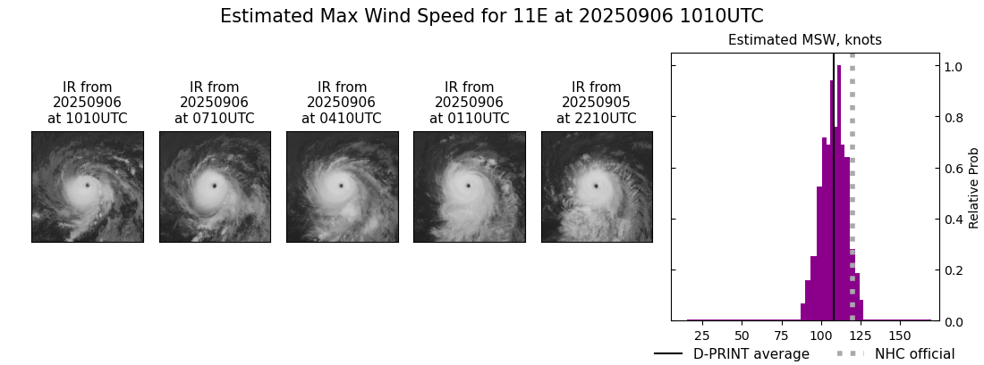 current 11E intensity image
