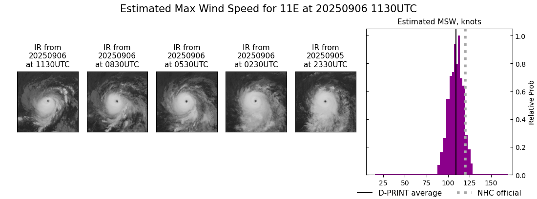 current 11E intensity image