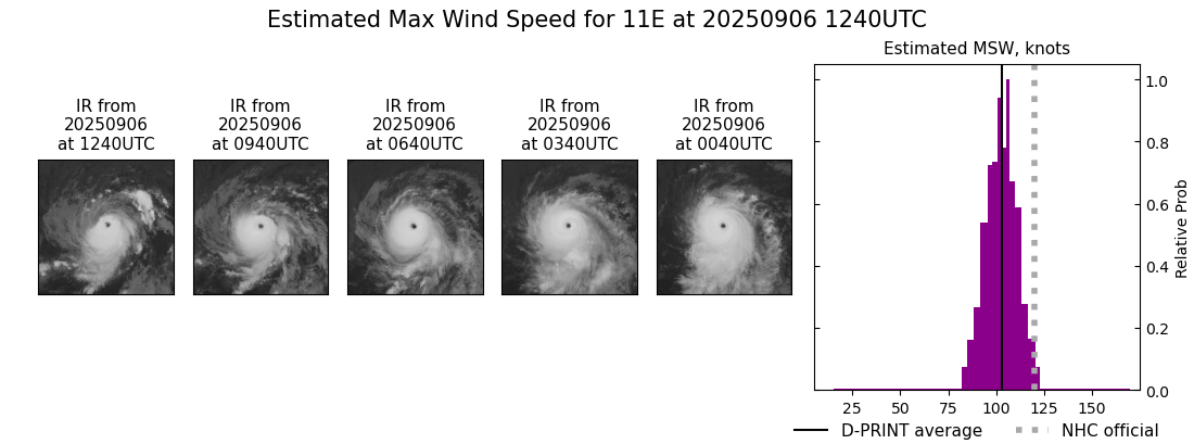 current 11E intensity image