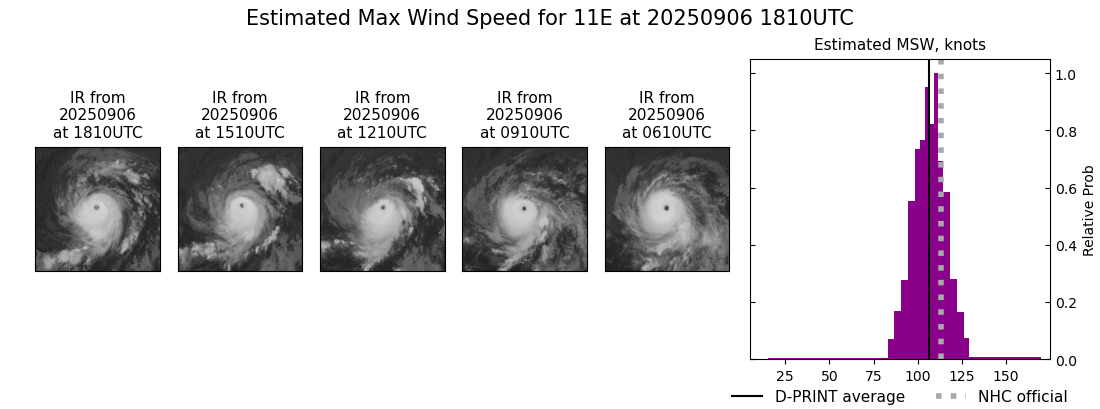 current 11E intensity image