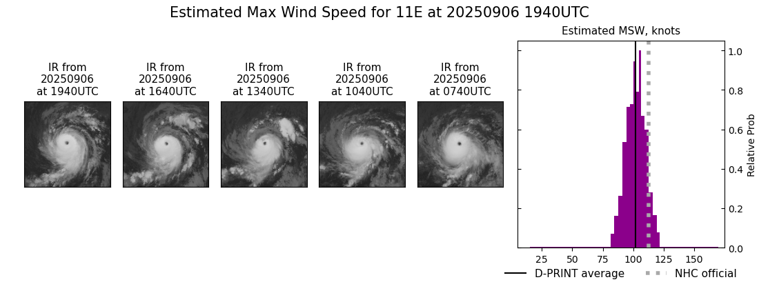 current 11E intensity image