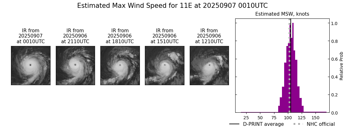 current 11E intensity image