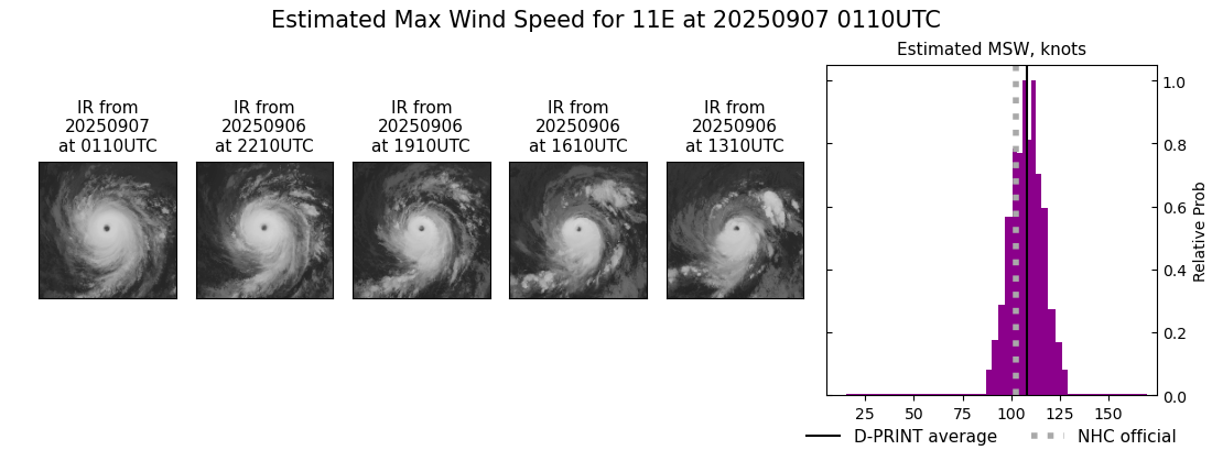 current 11E intensity image
