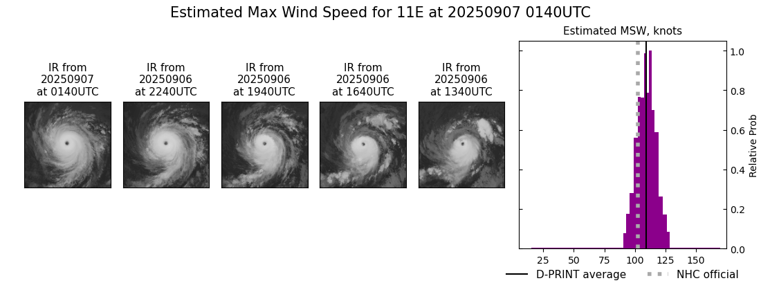 current 11E intensity image