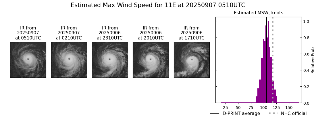 current 11E intensity image