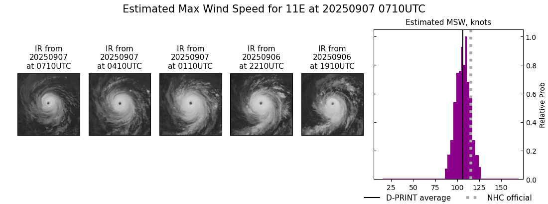 current 11E intensity image