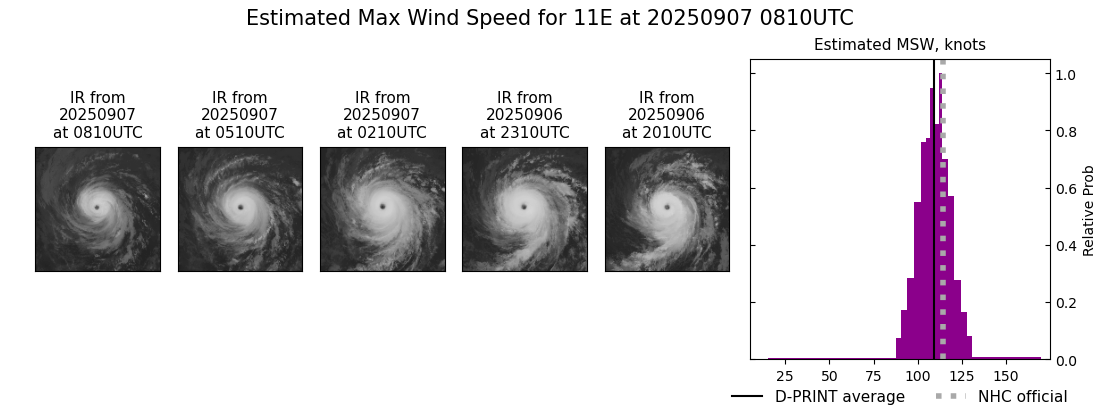 current 11E intensity image