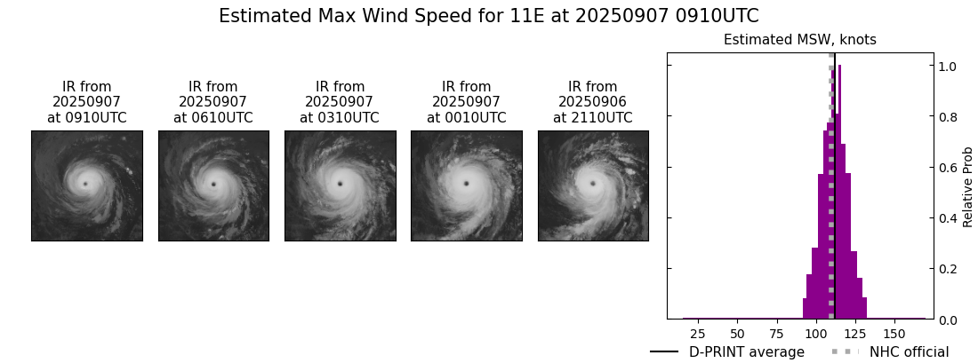 current 11E intensity image