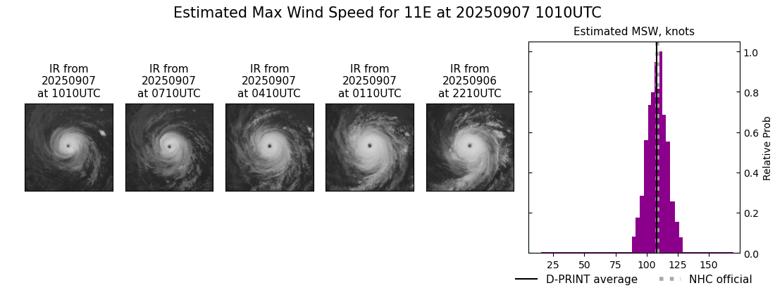 current 11E intensity image