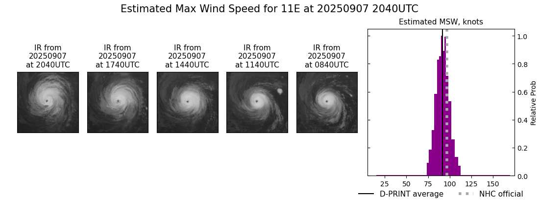 current 11E intensity image