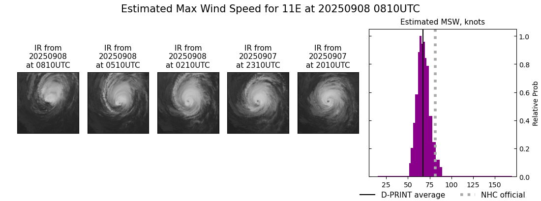 current 11E intensity image