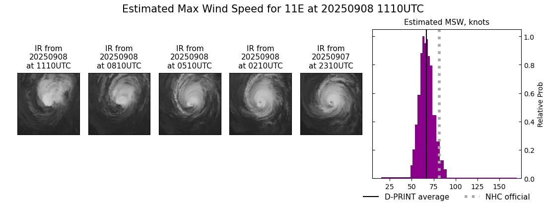 current 11E intensity image