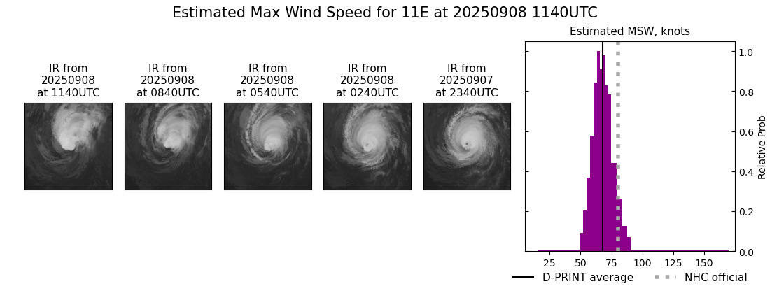 current 11E intensity image