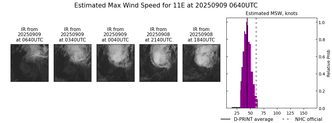 current 11E intensity image