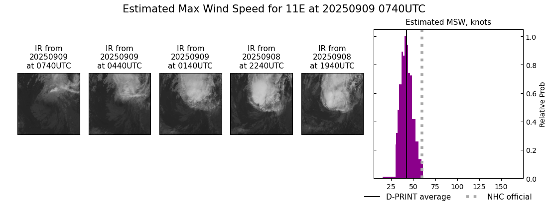 current 11E intensity image